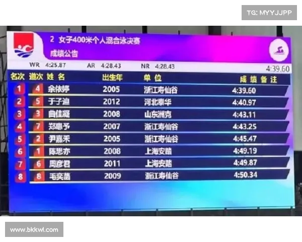 12岁天才于子迪400米混合泳预赛创最年轻晋级纪录以4分45秒39惊艳全场 12岁天才于子迪400米混合泳预赛创最年轻晋级纪录以4分45秒39惊艳全场